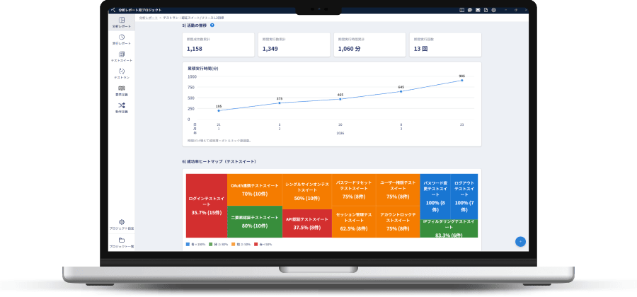 T-DASHの分析レポート画面を表示したノートPC